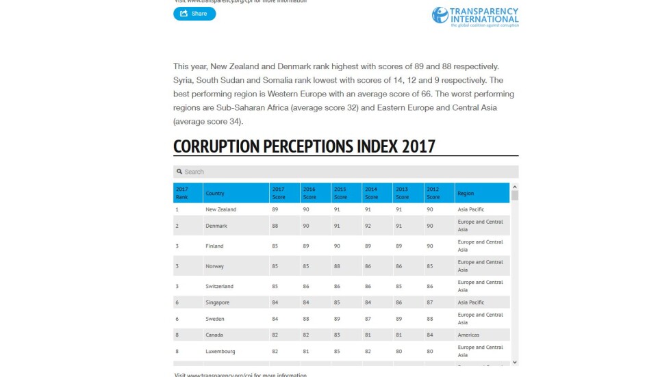 Усещане за корупция: България подобрява представянето си в класацията на „Трансперънси” 