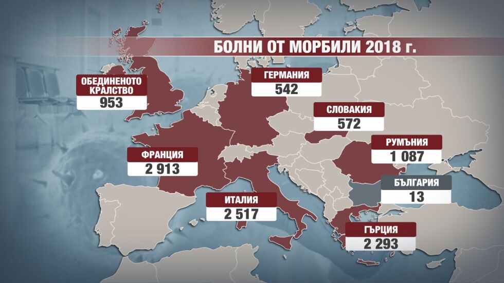Едни от най-големите огнища на морбили в ЕС са в непосредствена близост до България
