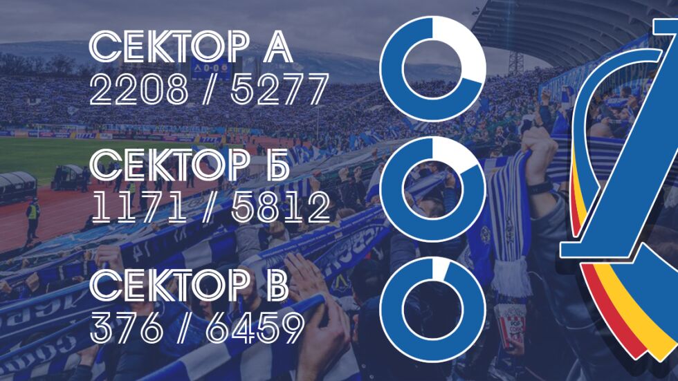 "Левски" събра близо 230 хил. лв. от дарителската кампания