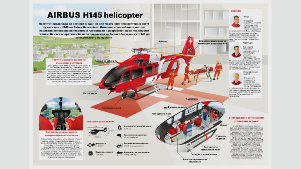 Гвоздейков: България ще има 6 медицински хеликоптера до две години и половина