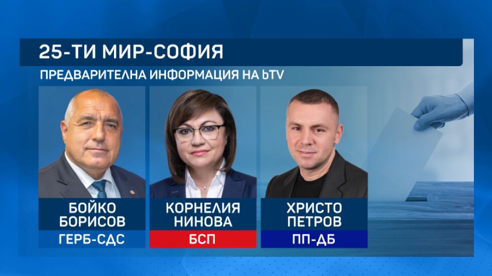 По предварителна информация на bTV: Кои ще са водачите на листи в София?