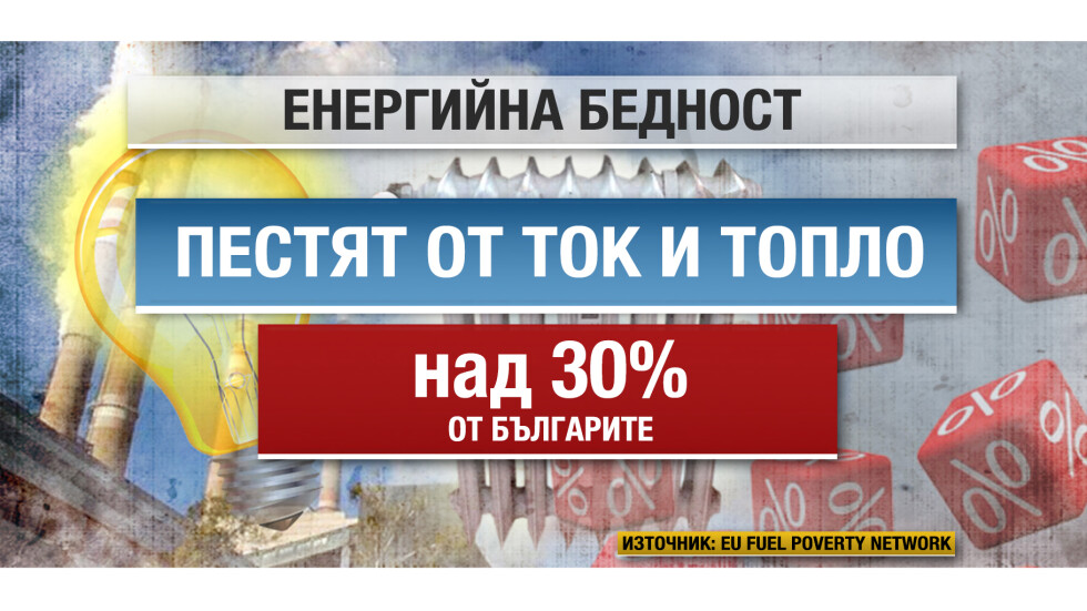 Над 30% от българските домакинства нямат пари за отопление