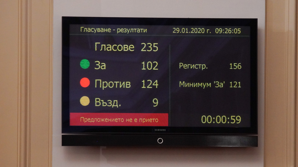 Вотът на недоверие срещу кабинета "Борисов" 3 не мина