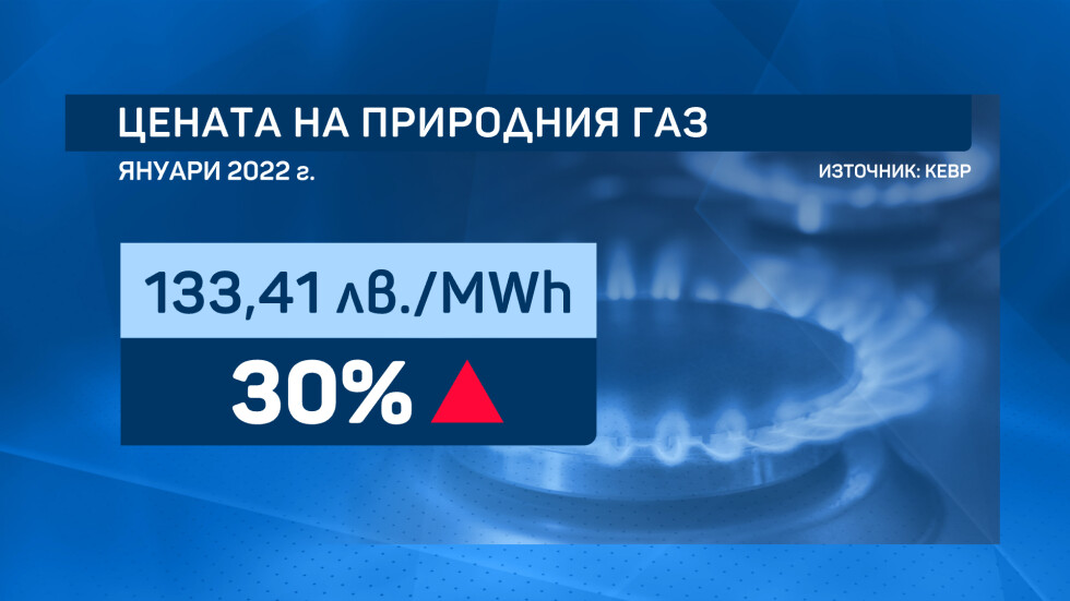 КЕВР утвърди цена на природния газ за януари 