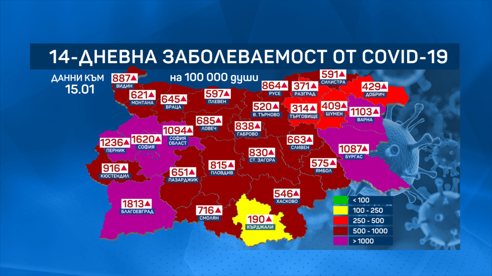14-дневната заболеваемост от COVID-19: Ръст от 477% в Благоевград