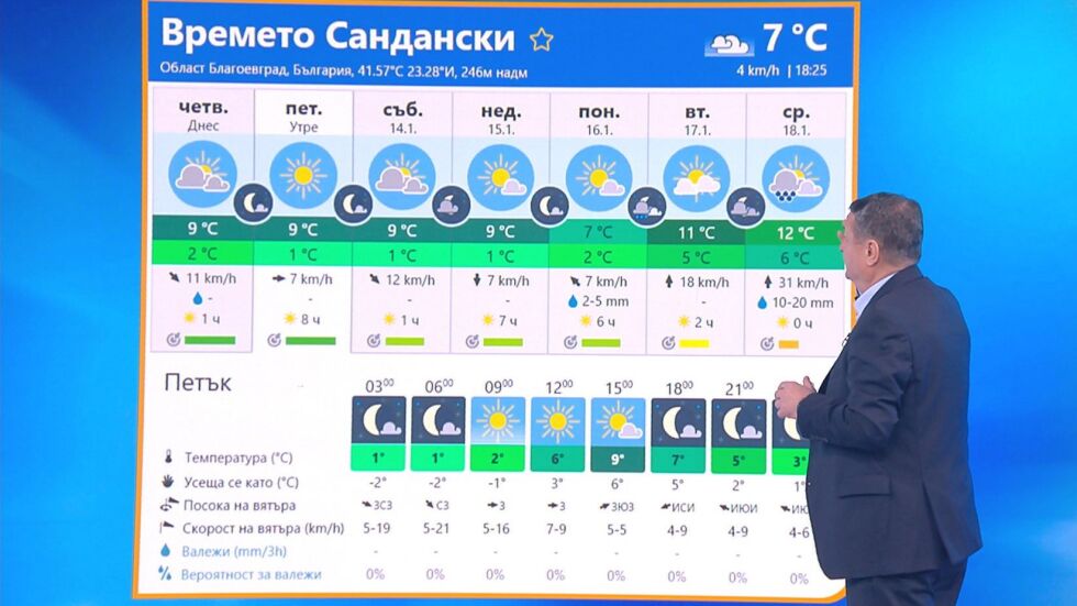 Георги Рачев: Възможно е тази зима да е най-топлата за България
