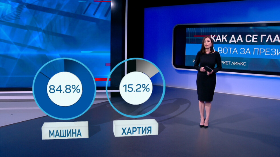С машина или хартиена бюлетина: Как предпочитат да гласуват българите?