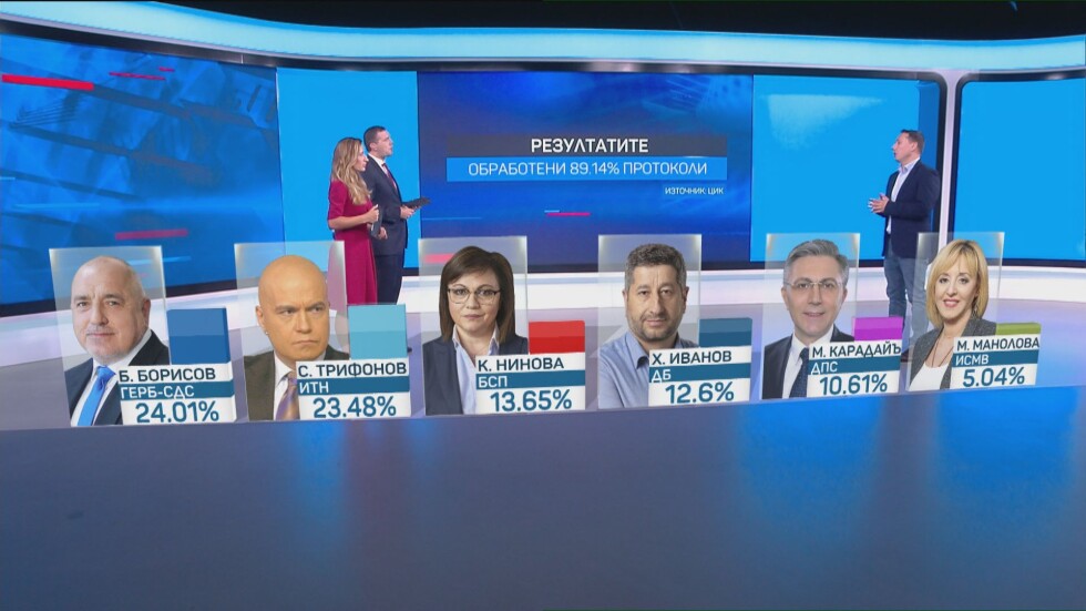 Добромир Живков: Имаме по-ниска избирателна активност от очакваната