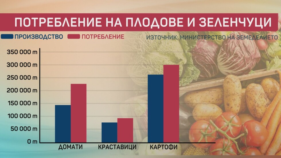 "Чети етикета": Качествени ли са зеленчуците и има ли дъмпинг на цените у нас?