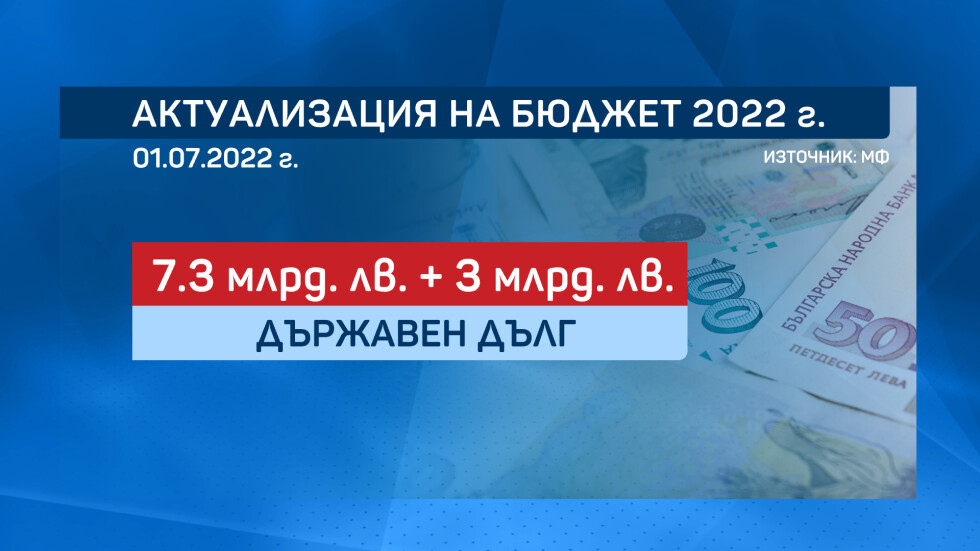 Новият Бюджет 2022: Допълнителен дълг и 11% инфлация