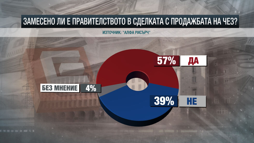 "Алфа рисърч": ГЕРБ губи от вътрешните скандали, БСП - от антиевропейската си реторика