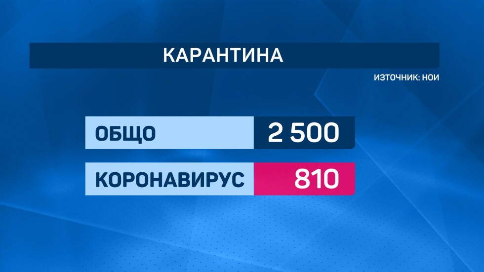 Заради COVID-19: Расте броят на болничните на хора под карантина