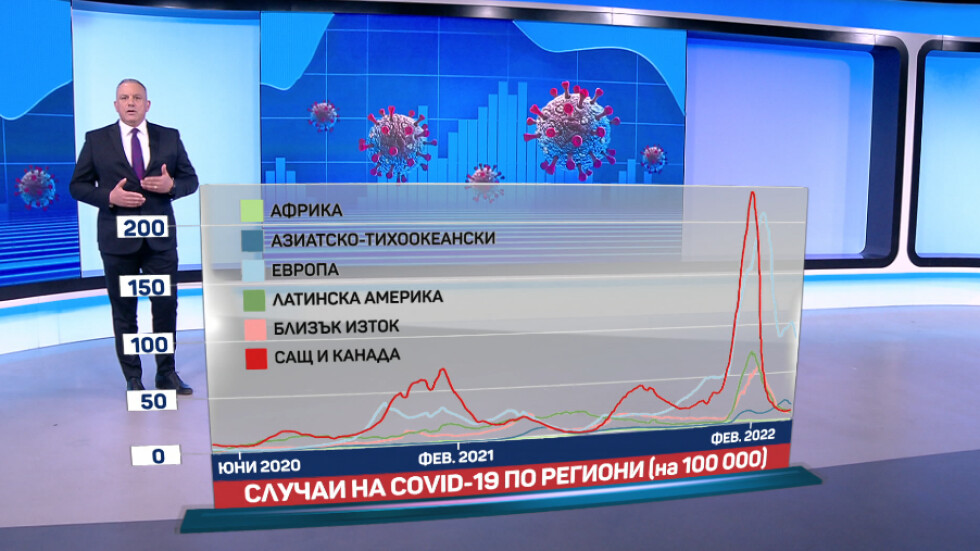 Увеличават ли се COVID случаите в Европа?