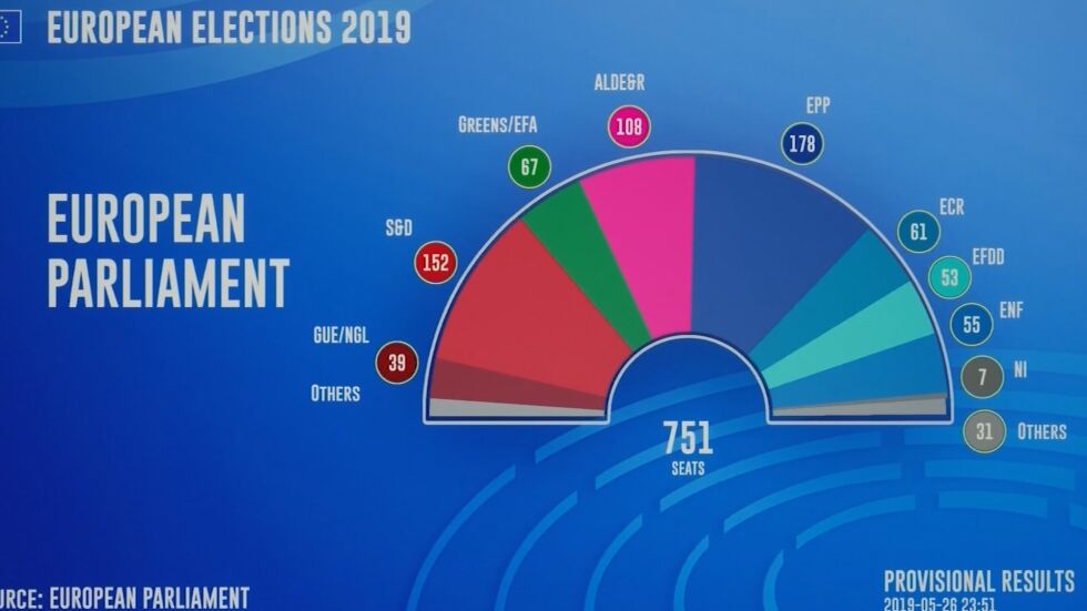 50,5% е общата избирателна активност в ЕС