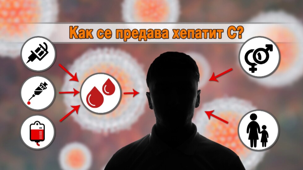 Хепатит C – невидимата заплаха