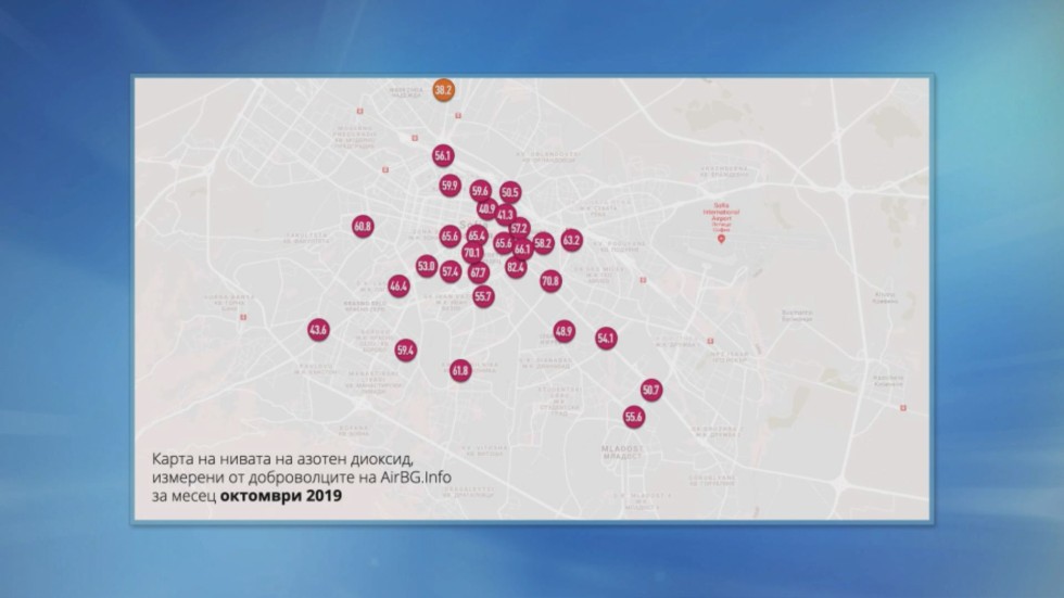 AirBG: Азотен диоксид над нормата през октомври в цяла София