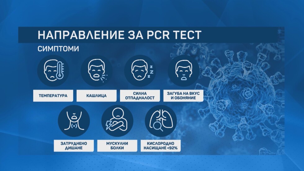 Мисия безплатен PCR: Изискват се 5 симптома, за да се назначи от личния лекар