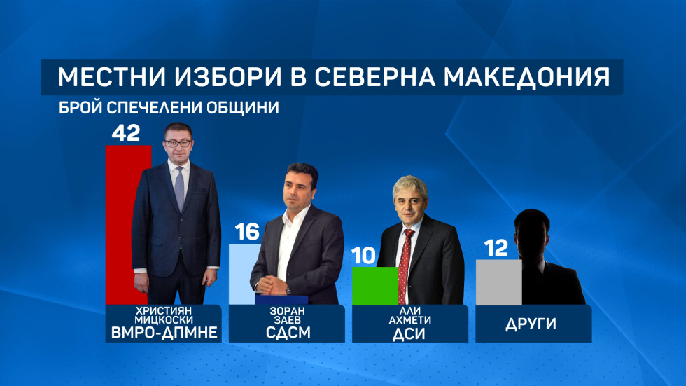 След оставката на Заев: Ще има ли смяна на управляващите в С. Македония? (ОБЗОР)