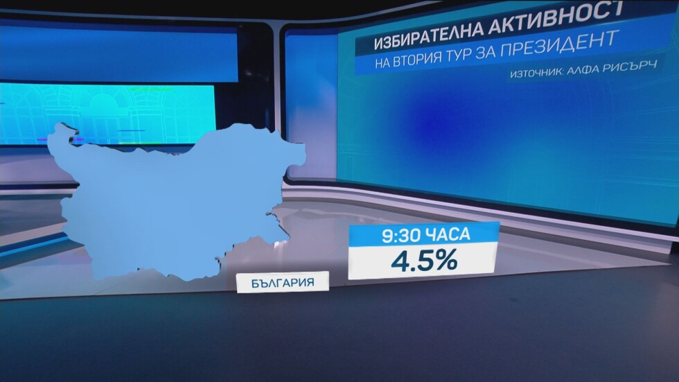 "Алфа рисърч": 4,5% избирателна активност към 9:30 ч.