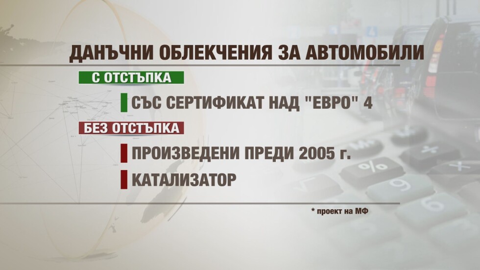 „За” и „против” новите данъци за автомобилите