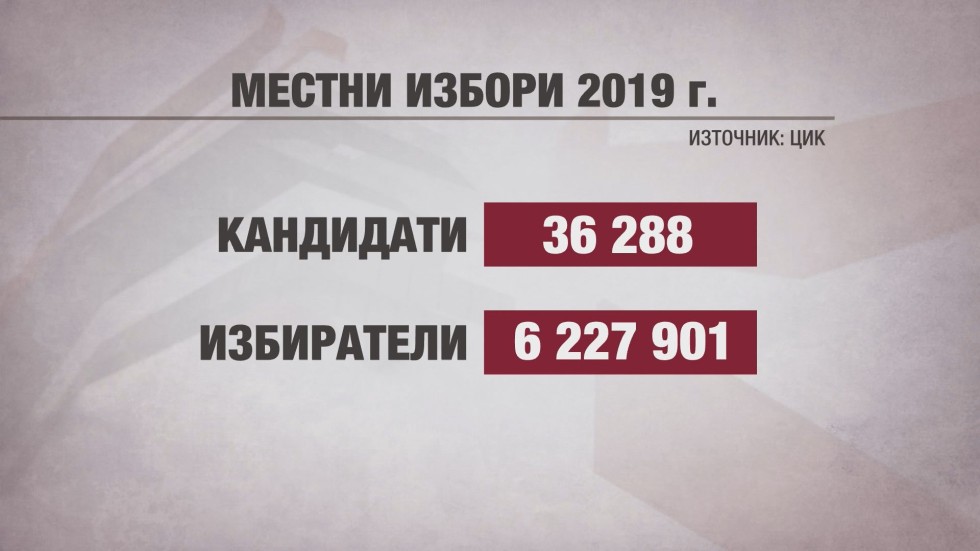 Над 6 млн. българи имат право на глас на местния вот днес