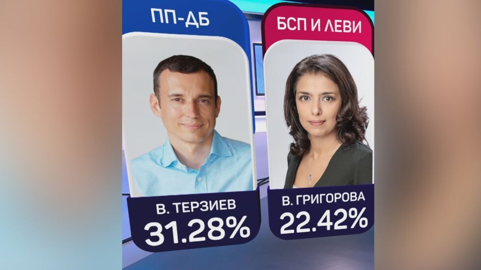 Кой има по-голям шанс да спечели битката за София – Васил Терзиев или Ваня Григорова?