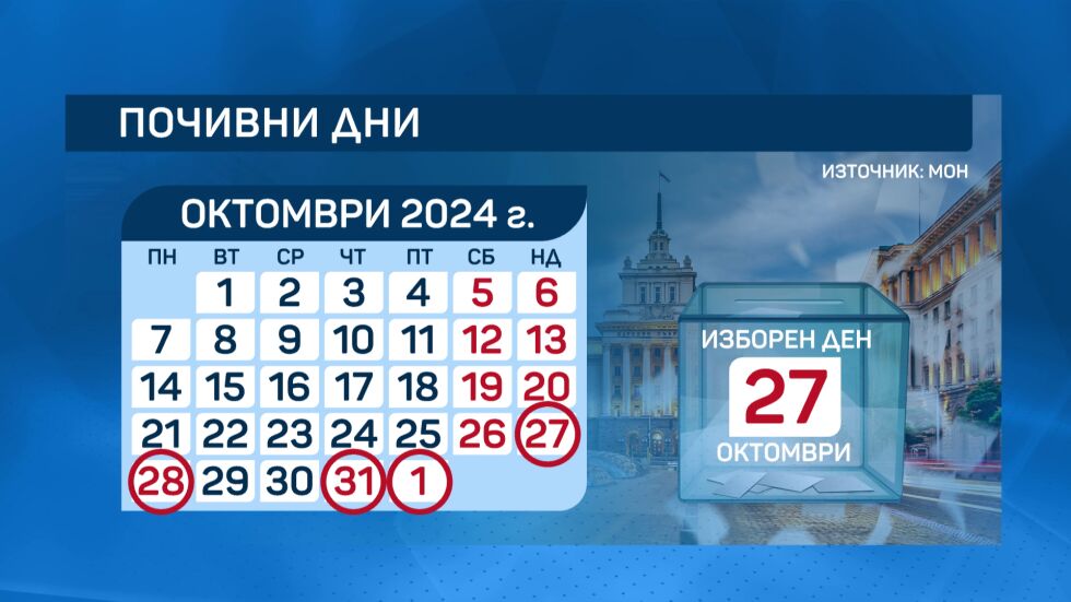 28 октомври ще бъде неучебен за училищата, в които има секции