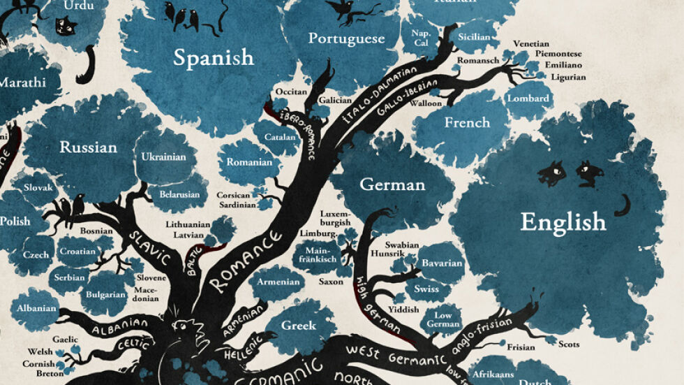 Това лингвистично дърво показва корените на световните езици