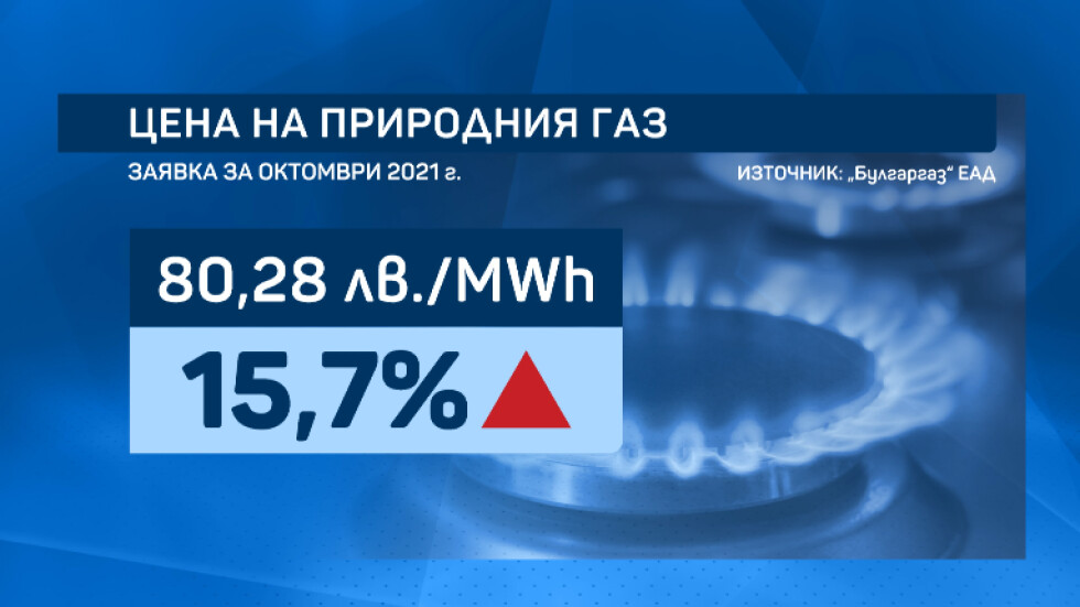 "Булгаргаз" иска природният газ да поскъпне с близо 16%