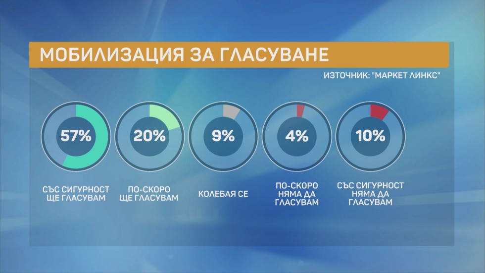 Добромир Живков: Гласуването „2 в 1“ ще вдигне избирателната активност
